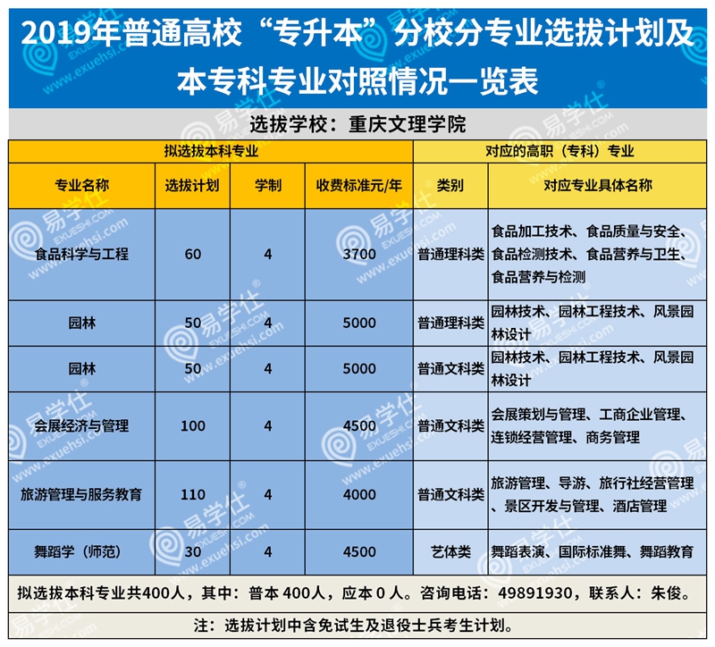 四川省各大专科学校录取分数线_四川专科分数线及录取排名_2023年四川专科排名前十的学校录取分数线