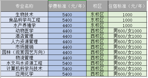 四川省各大专科学校录取分数线_四川专科分数线及录取排名_2023年四川专科排名前十的学校录取分数线