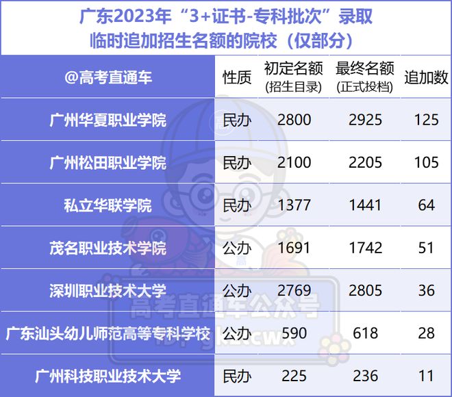 四川省各大专科学校录取分数线_四川专科分数线及录取排名_2023年四川专科排名前十的学校录取分数线