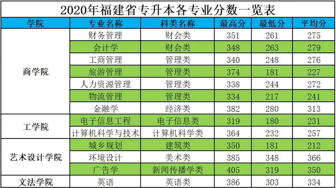 闽南科技学院学杂费_福建闽南科技学院官网学费_闽南科技学院学费