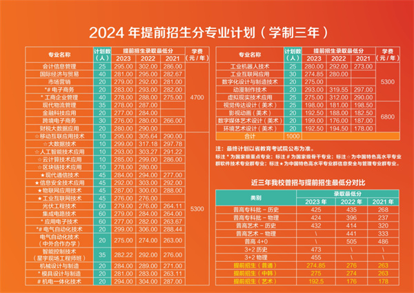 常州轻工职业技术学院怎么样_常州轻工职业技术学院多大_常州轻工职业技术学院改名了吗