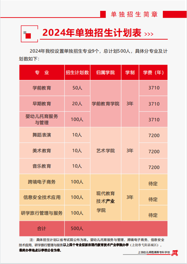 2023年成都幼儿师范学校录取分数线_成都幼儿师范学院录取分数线_四川成都幼儿师范学校分数线