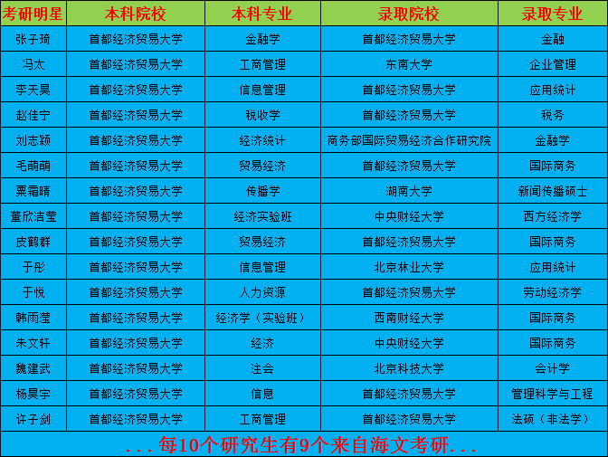 本科双非是一本吗_本科双非真的没有用吗_双非本科是什么意思