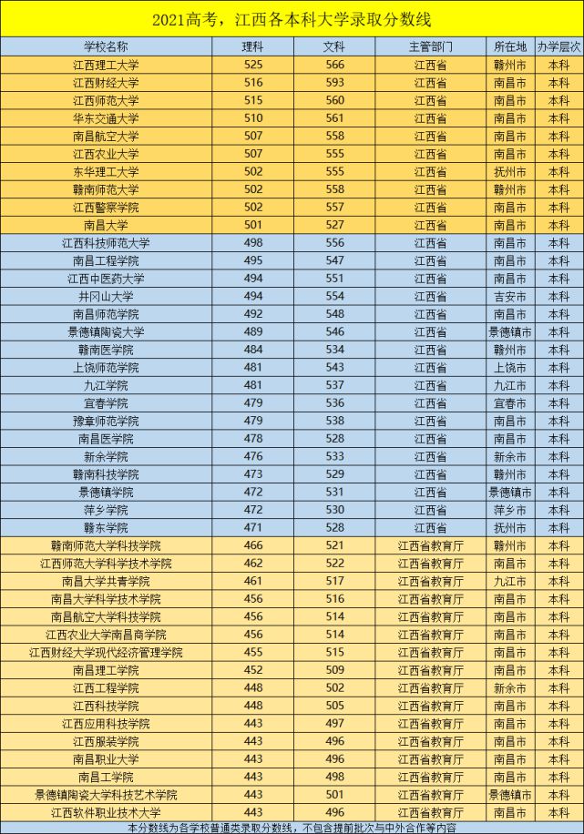 上海二本好考吗_上海二本值不值得去_上海二本大学有哪些 有哪些值得报考