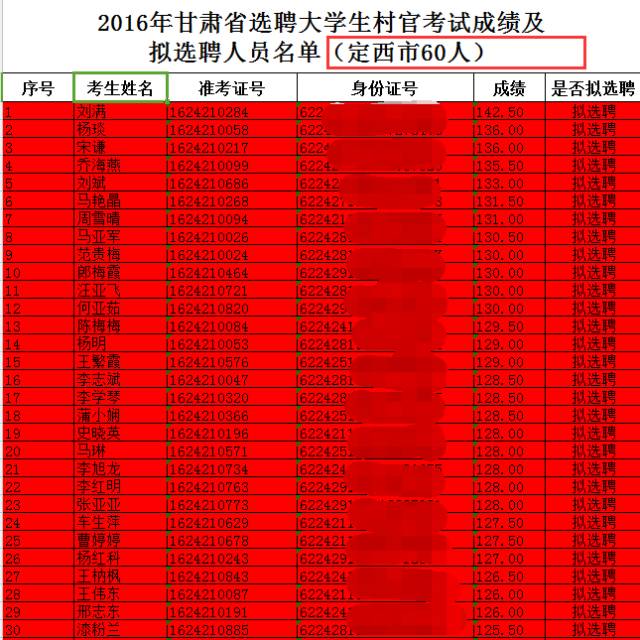 甘肃省教育考试院入口录取查询_进入甘肃省教育考试院官网_甘肃省教育考试院官网入口