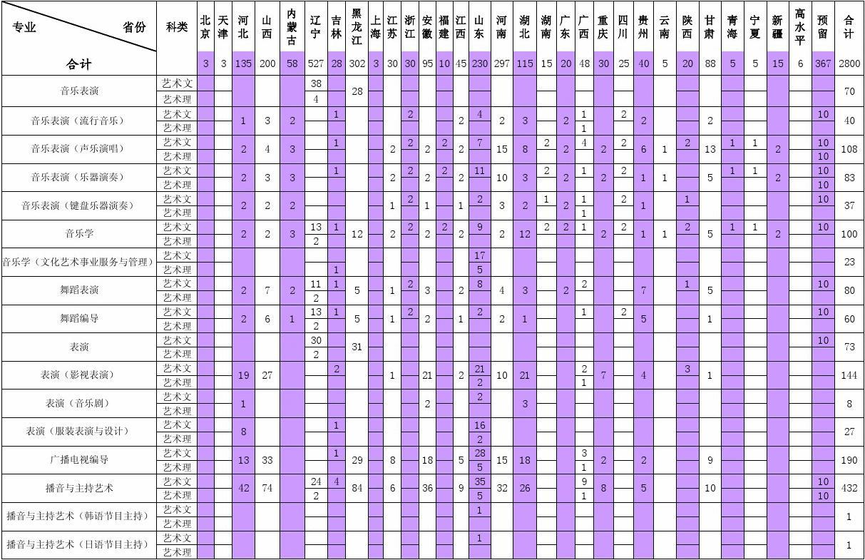 2024年专升本倒计时_2024年力通专升本_2024年专升本考试科目