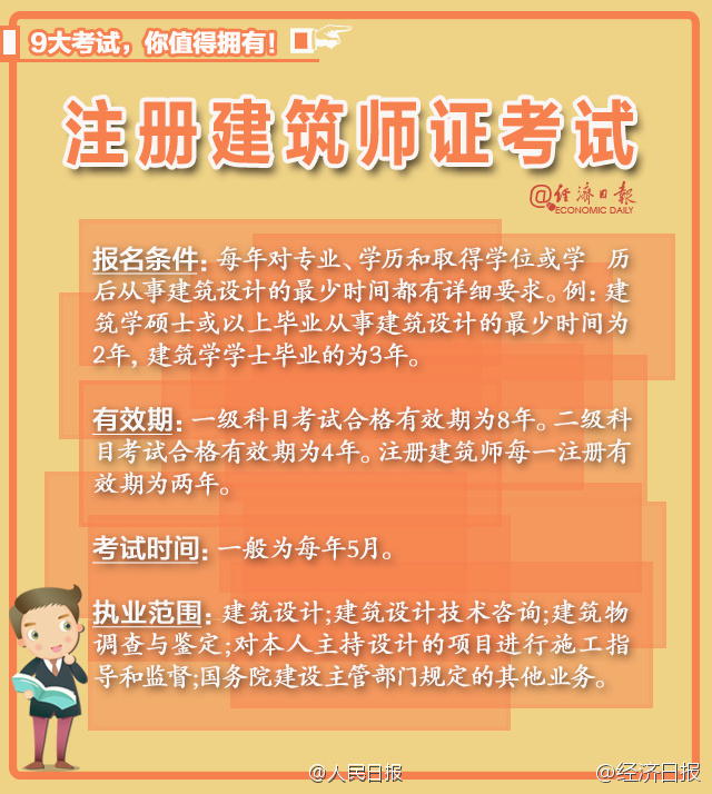 上海老师报考条件_上海报考老师_2024年上海经济师报名时间及要求