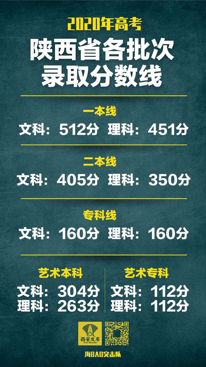 浙江2821高考分数线_浙江高考今年录取分数线_浙江2024年高考录取分数线