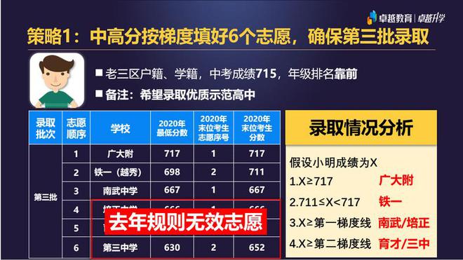 浙江2024年高考录取分数线_浙江2821高考分数线_浙江高考今年录取分数线