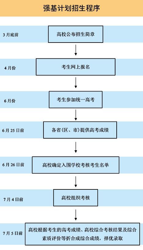 浙江2821高考分数线_浙江2024年高考录取分数线_浙江高考今年录取分数线