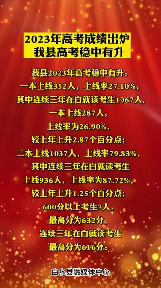 2023年乐山职业技术学校录取分数线_乐山职业技术学院录取分数线_高考分数学校录取