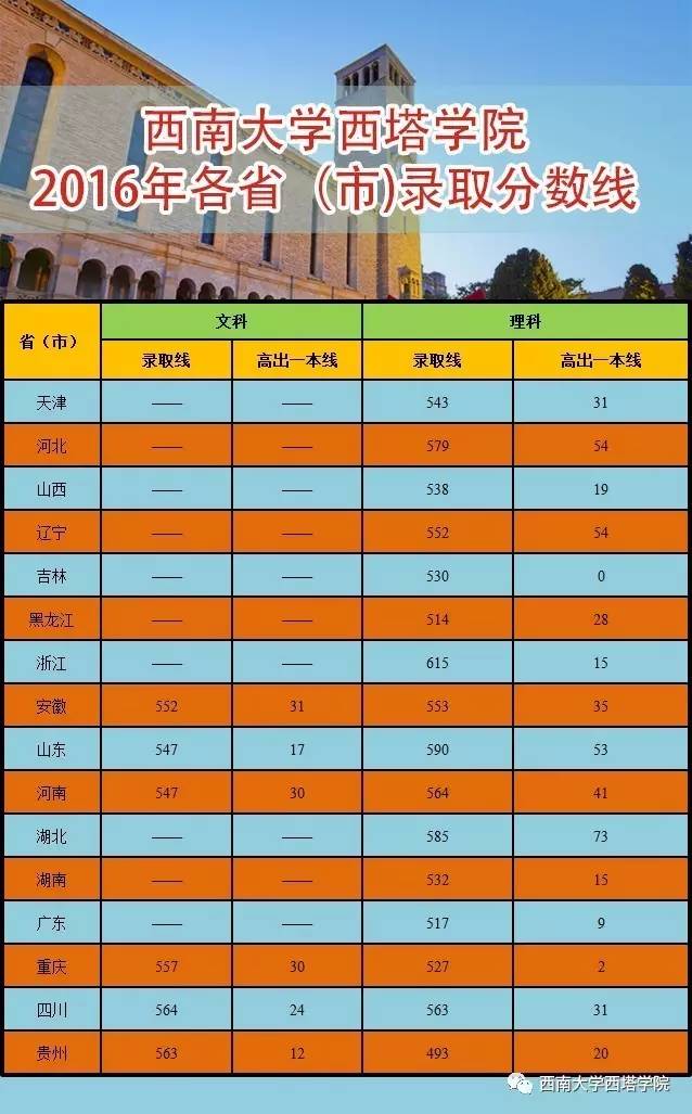 成都工程信息大学收分_成都信息工程大学分数线_成都工程信息学院分数线