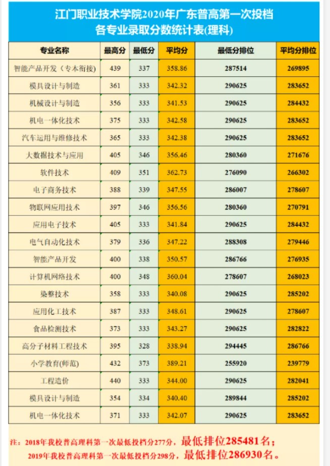 乐山职业技术学院录取分数线_提前批录取学校河南考生分数_2023年乐山职业技术学校录取分数线