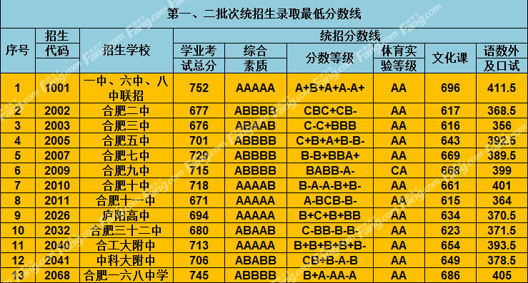 提前批录取学校河南考生分数_2023年乐山职业技术学校录取分数线_乐山职业技术学院录取分数线