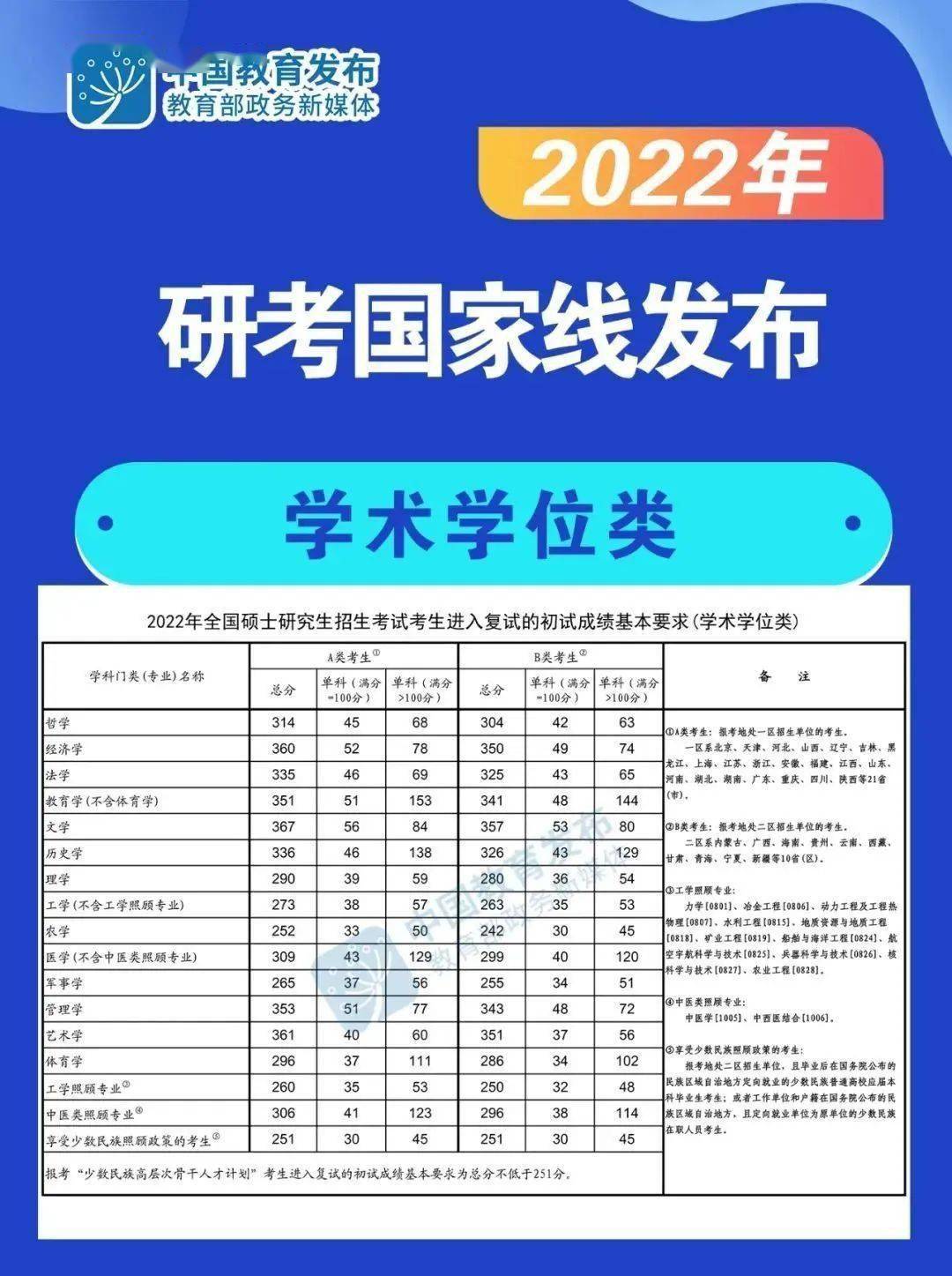 福建2021考研报名时间_2022福建考研时间_2024年福建考研报考时间