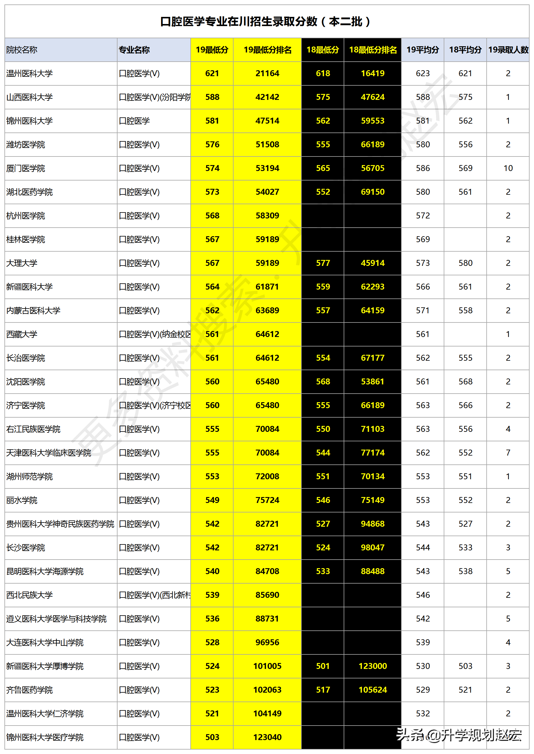 浙江水利专科大学多少分_浙江水利水电2020录取分数_2023年浙江水利水电高等专科学校录取分数线