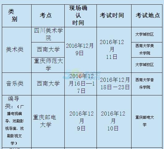 2022重庆自考报名时间_2021自考报名时间重庆_2024年重庆自考报考时间