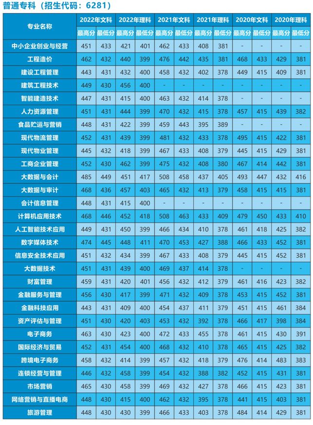 怎么看分段表_表字段查询_一分一段表在哪里查询