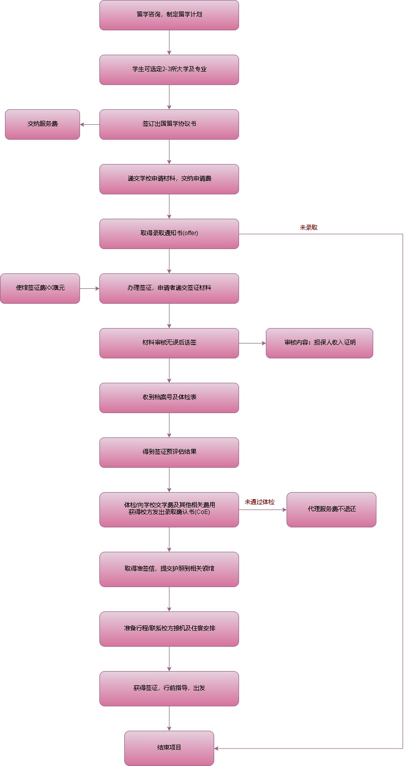 北京安全工程师考试成绩查询_2024年北京安全工程师报名官网_北京安全工程师报名时间