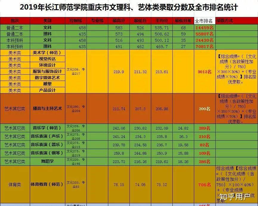 2021年长江大学学费_长江大学学费_学费长江大学文理学院