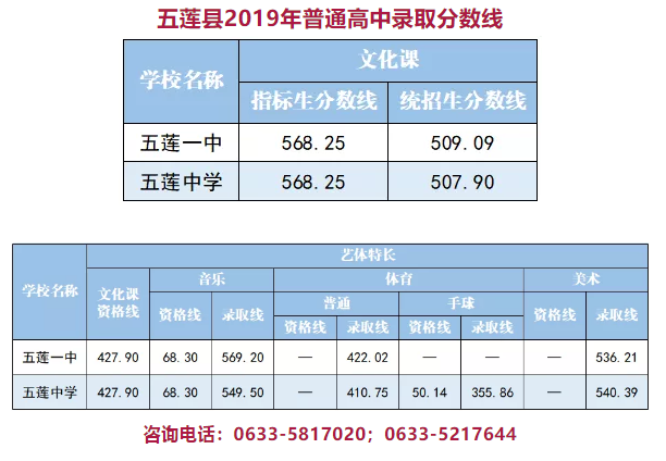 高中学校全国排名及分数线_2023年求全国高中学校排名录取分数线_全国高中入取分数