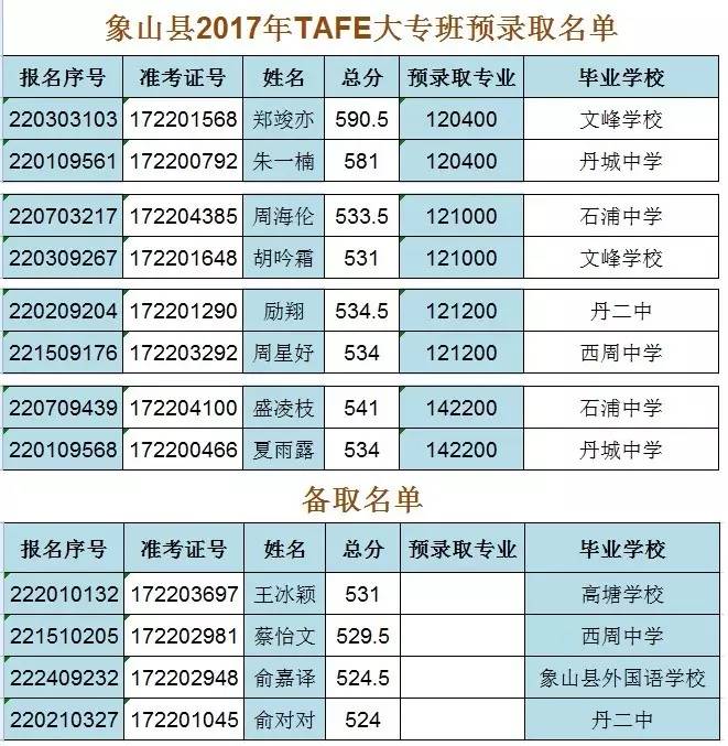 2023年求全国高中学校排名录取分数线_全国高中入取分数_高中学校全国排名及分数线