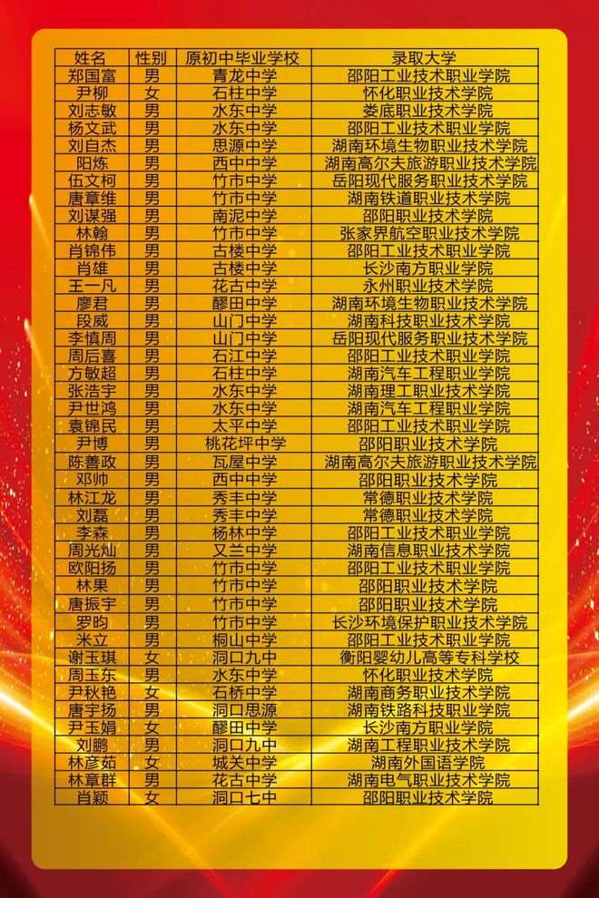 2023年深圳市第一职业技术学校录取分数线_提前批录取学校河南考生分数_茂名一中2019年分数录取