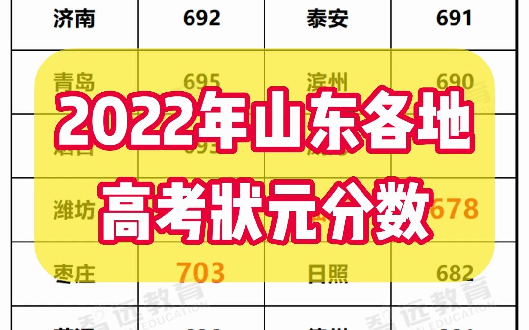 山东录取分数线2021年_山东录取分数线_高校录取分数线山东