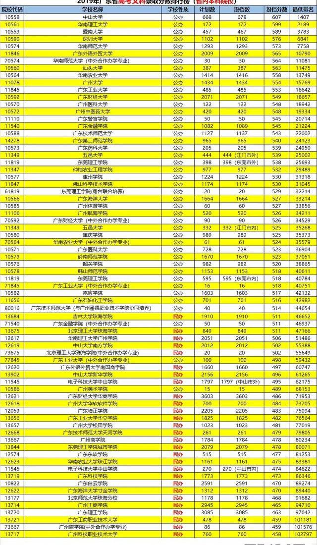 各个二本大学录取分数_二本大学录取分数_录取分数二本大学排名