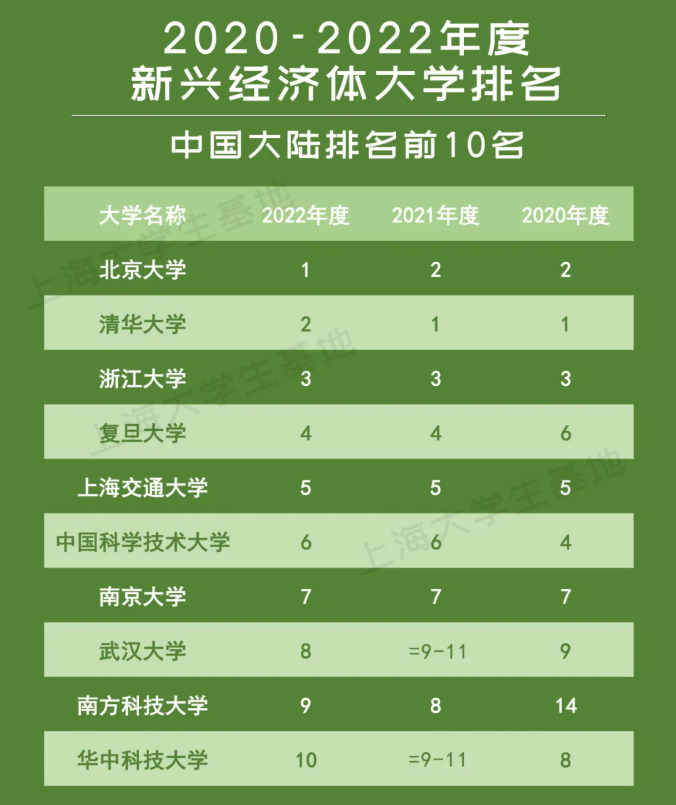 211大学排名2024最新排名_2921大学排名_最新大学排位