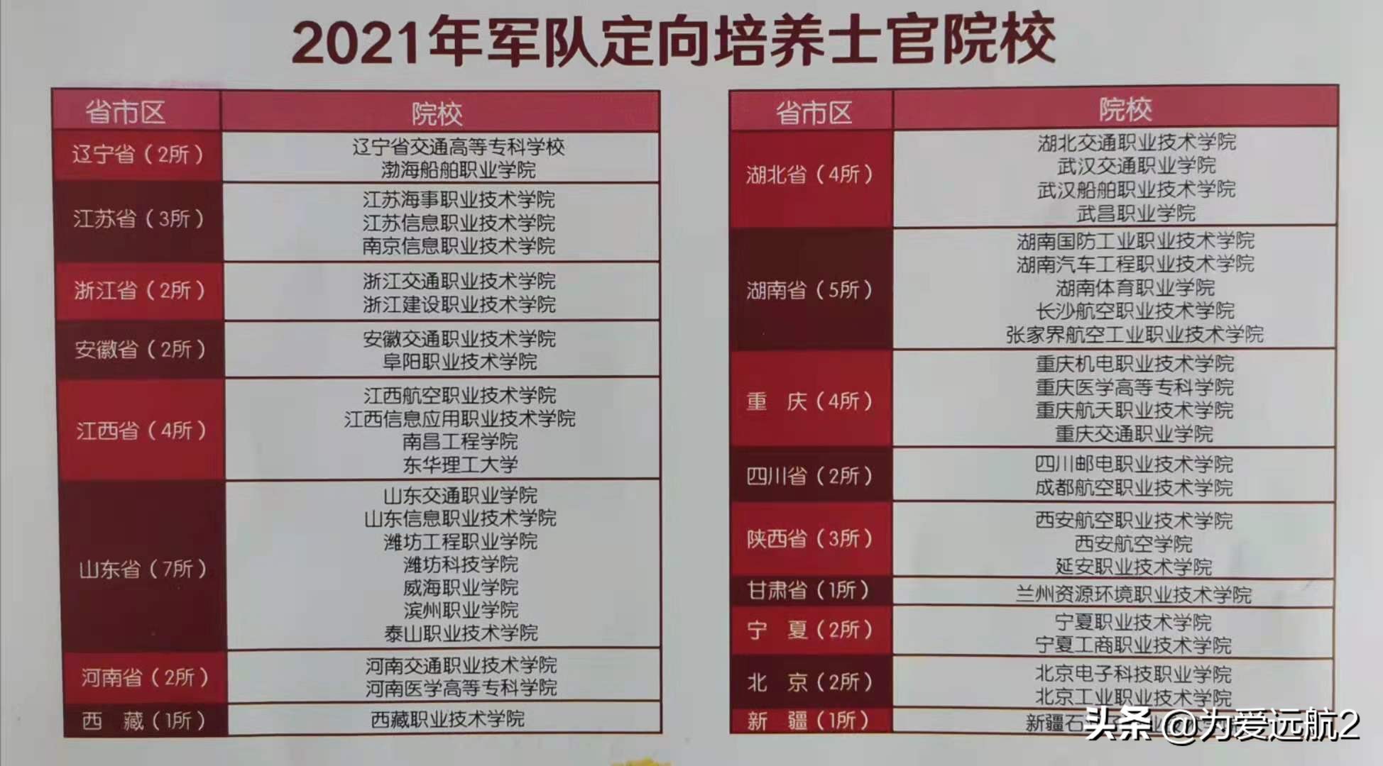 渤海大学分数线_2021高考渤海大学分数线_分数渤海线大学多少分