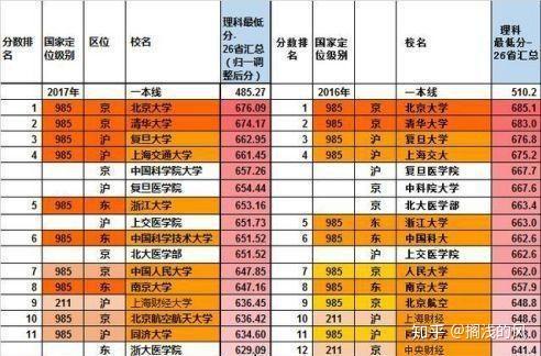 山东建筑大学是211吗_山东建筑大学是211大学吗_山东建筑大学是211吗