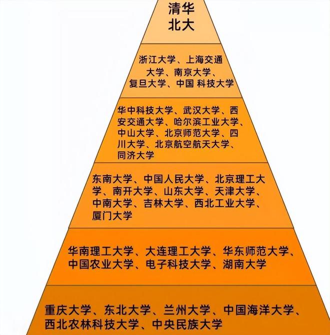 山东建筑大学是211大学吗_山东建筑大学是211吗_山东建筑大学是211吗