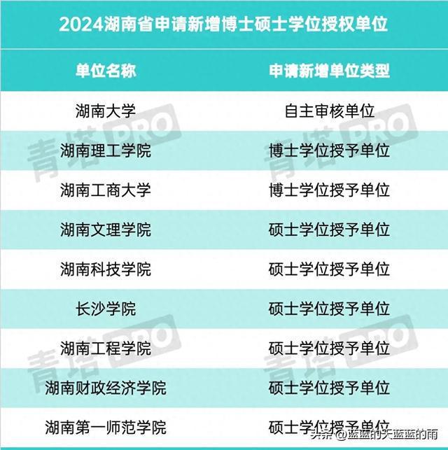 2023年哈尔滨理工大学研究生院录取分数线_哈尔滨理工大学最低录取分数线_哈尔滨理工大学分数线多少