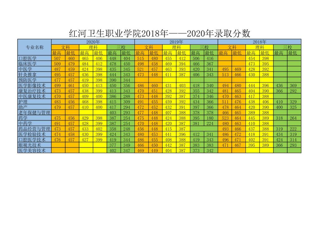 2019广东轻工业学院分数线_广东轻工录取排位_广东轻工职业技术学院录取分数线