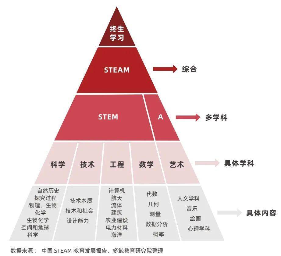 学编程害了孩子_孩子学编程的坏处是什么_编程对孩子好吗