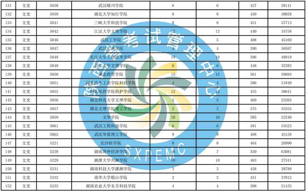 2024年河南考研报名官网_河南考研报名时间_河南考研正式报名