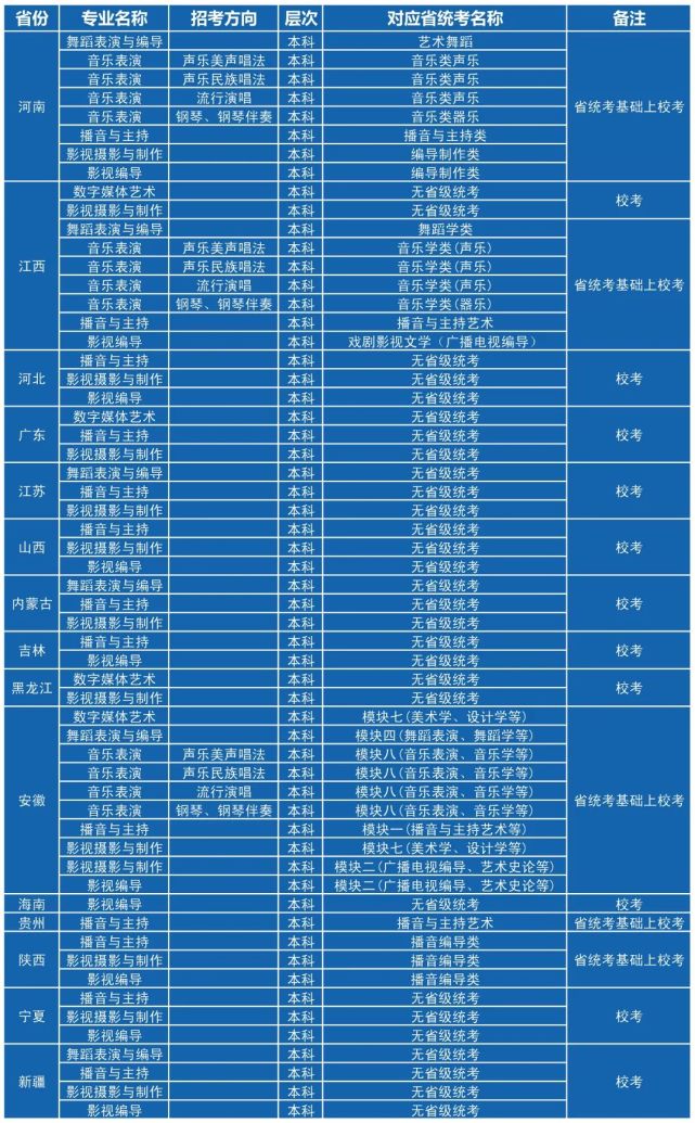 2024年河南考研报名官网_河南考研报名时间_河南考研正式报名