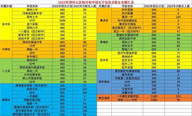 商丘师范学前教育分数线_商丘幼儿师范专科学校分数线_2023年商丘幼儿师范学校录取分数线