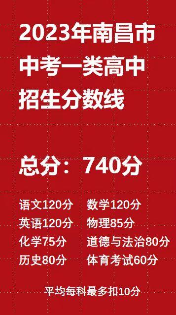 2024年广东碧桂园职业学院录取分数线_广东碧桂园技术学院录取分数线_广东碧桂园职业技术学院录取