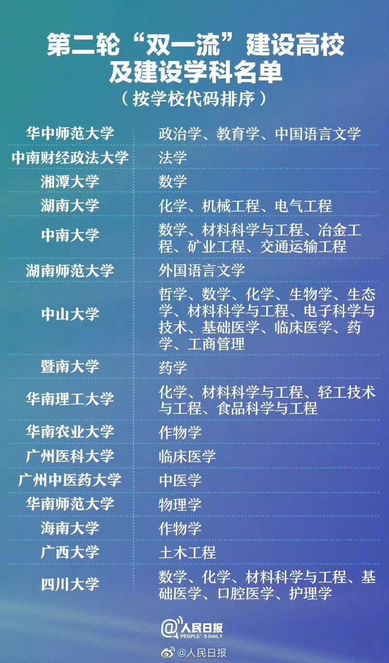 南华大学排名最新排名_排名南华大学有哪些_南华大学排名