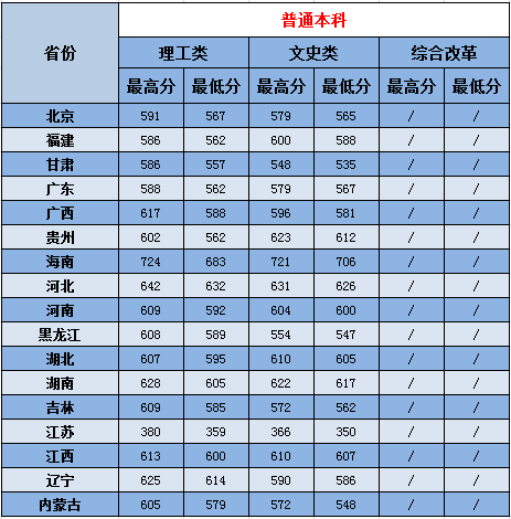 辽宁高考录取时间查询_辽宁高考录取公布了吗_辽宁高考录取结果公布时间