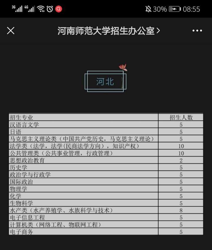 专科几百分能上_专科300多分的学校_300分能上什么专科