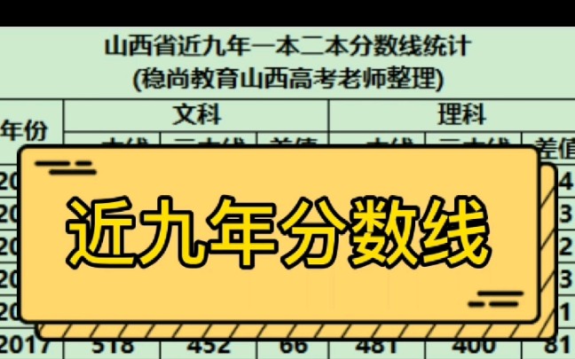 山西高考分数线段2020_山西省高考分数线_山西省的高考分数线2021