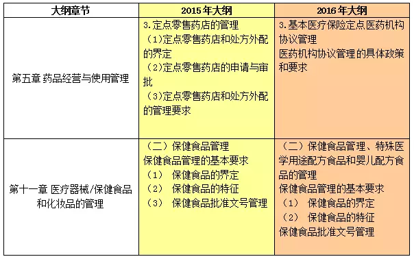 2024年广西药师考试时间及科目_广西药师考试报名时间_2024年广西药师考试时间及科目