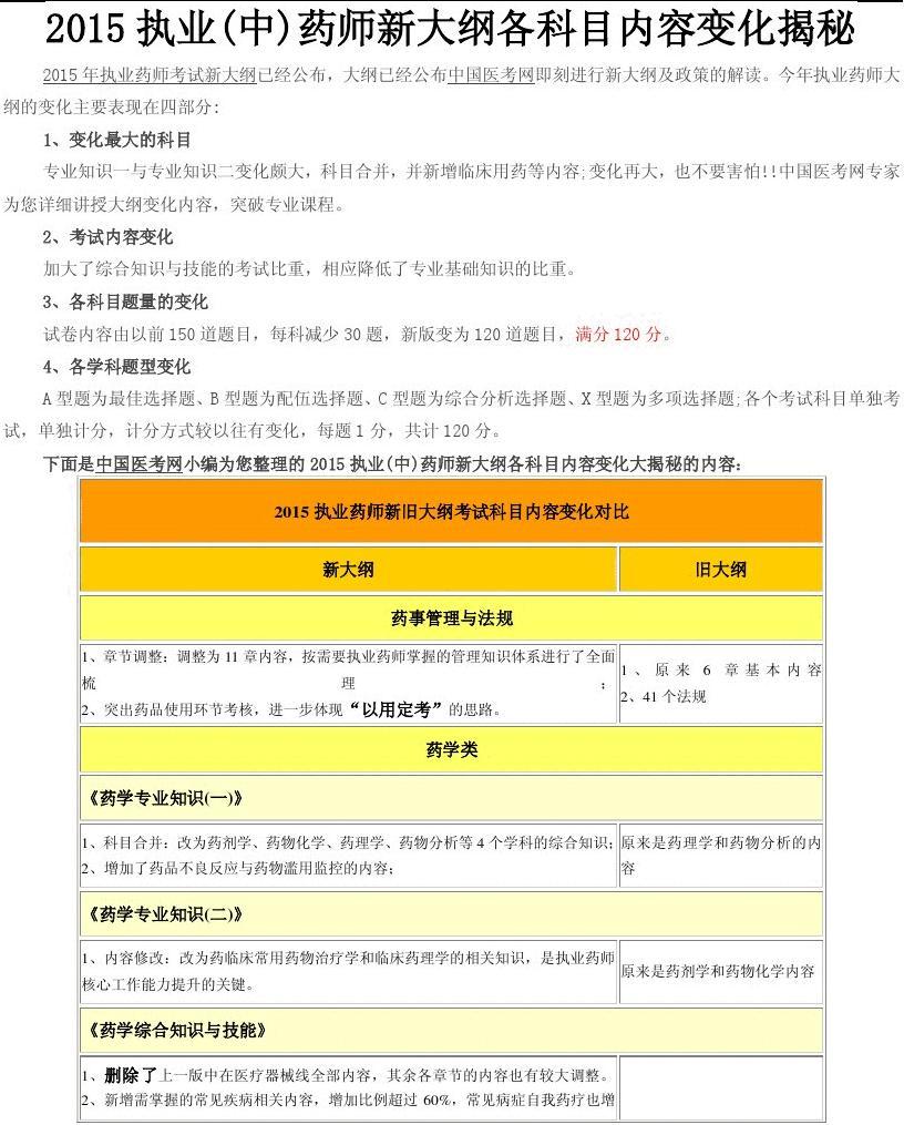 2024年广西药师考试时间及科目_2024年广西药师考试时间及科目_广西药师考试报名时间