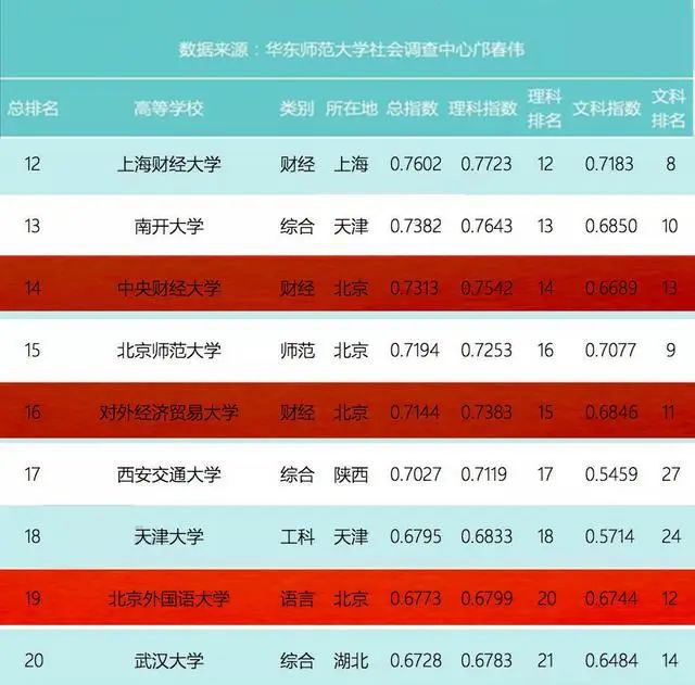 计算机专业排名的大学_计算机排名大学专业前十_计算机专业大学排名