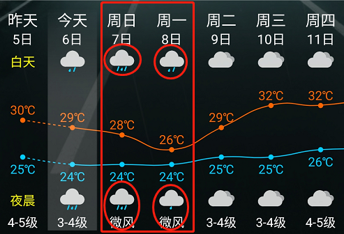 天气警报颜色排行_天气警报颜色_天气警报颜色代表什么