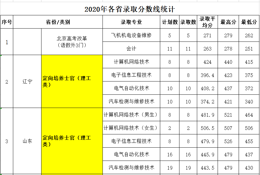 北京交通职业运输学院_北京网络职业学院骗局_北京航空职业专修学院