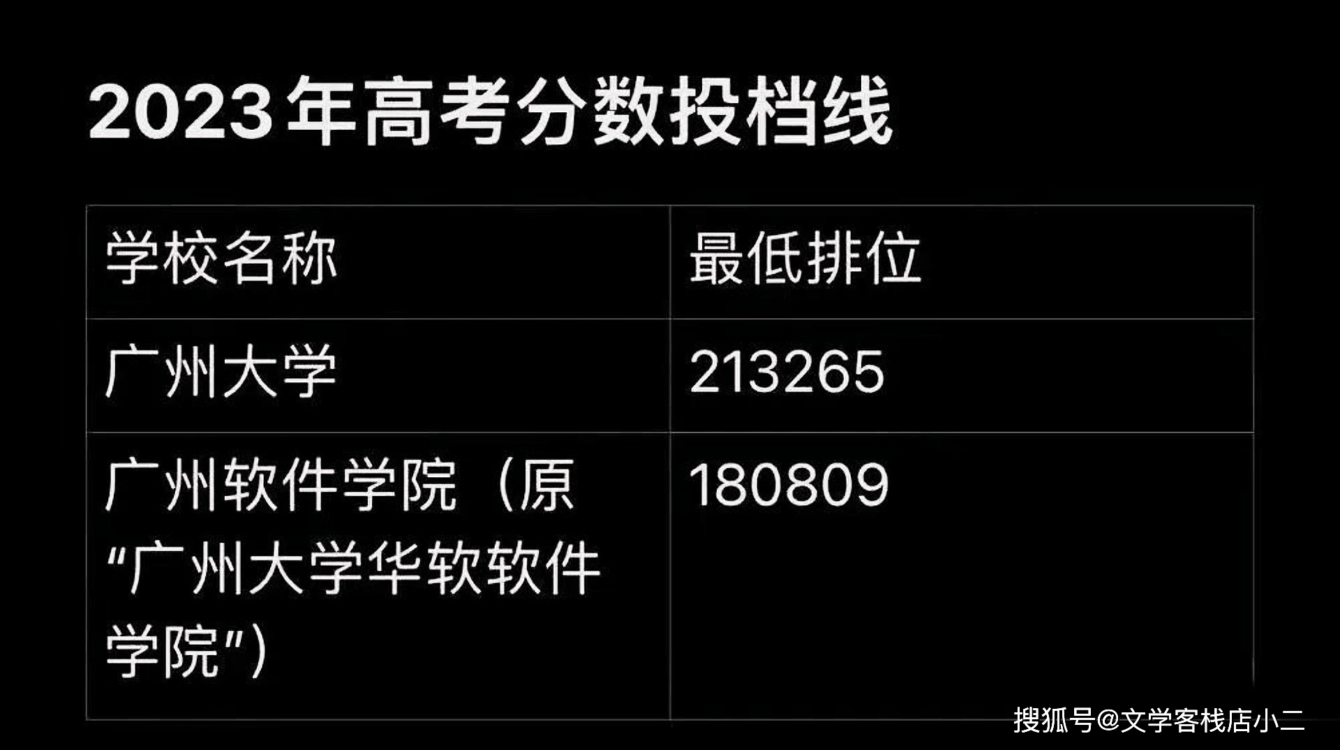 2023年今年专科录取分数线_2022年专科分数线_二零二零年专科录取分数线